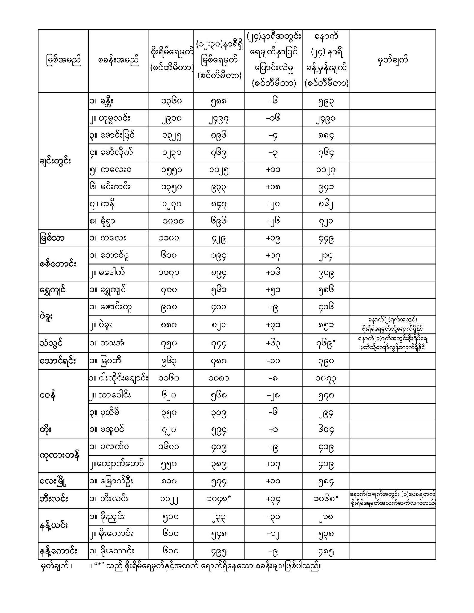  365177475_5959066226975