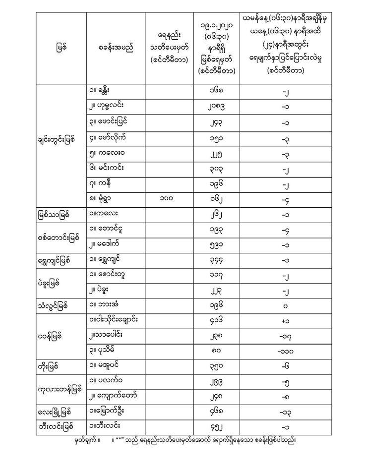 ‌ေူသင့်ိ