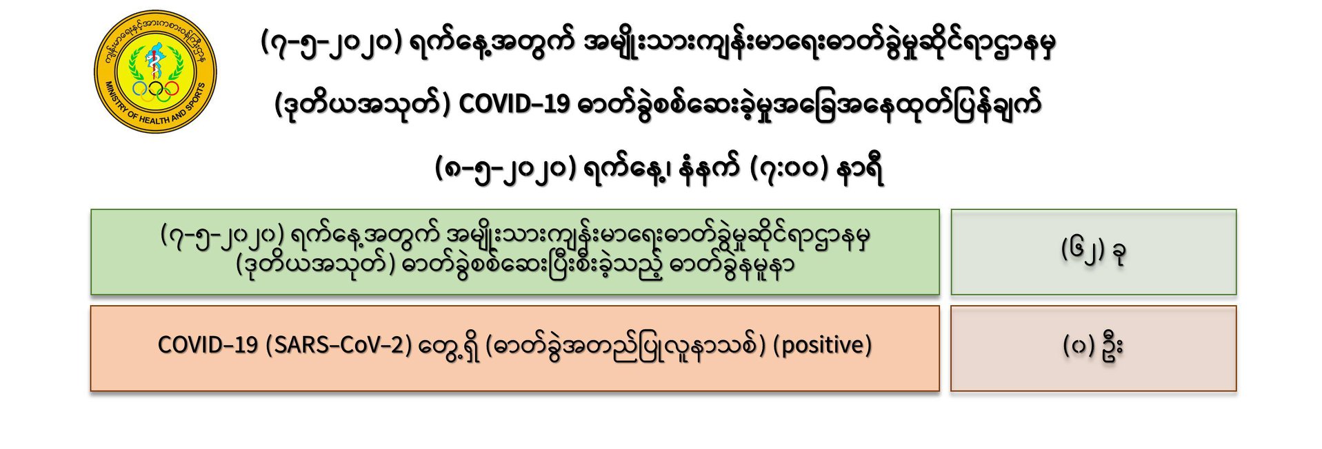 ့‌ေ့