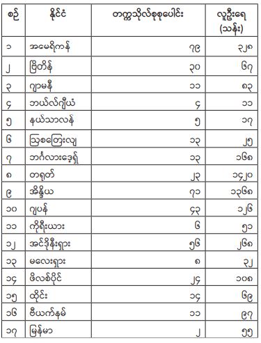 ိအန