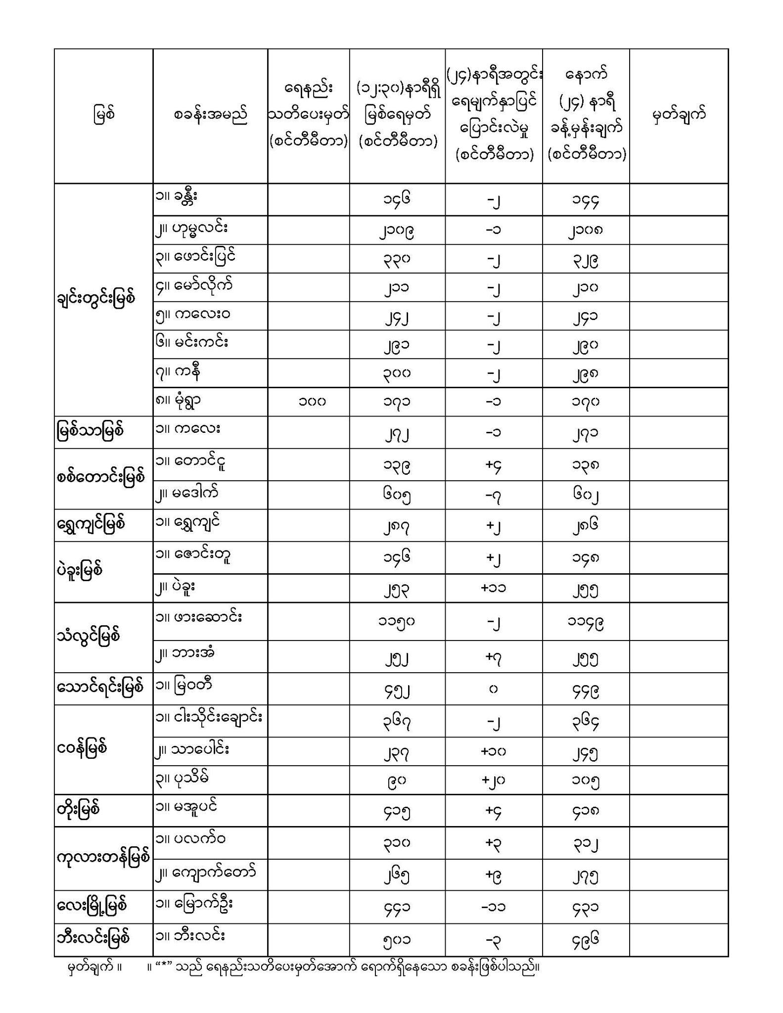  Upload 1112023147.5.