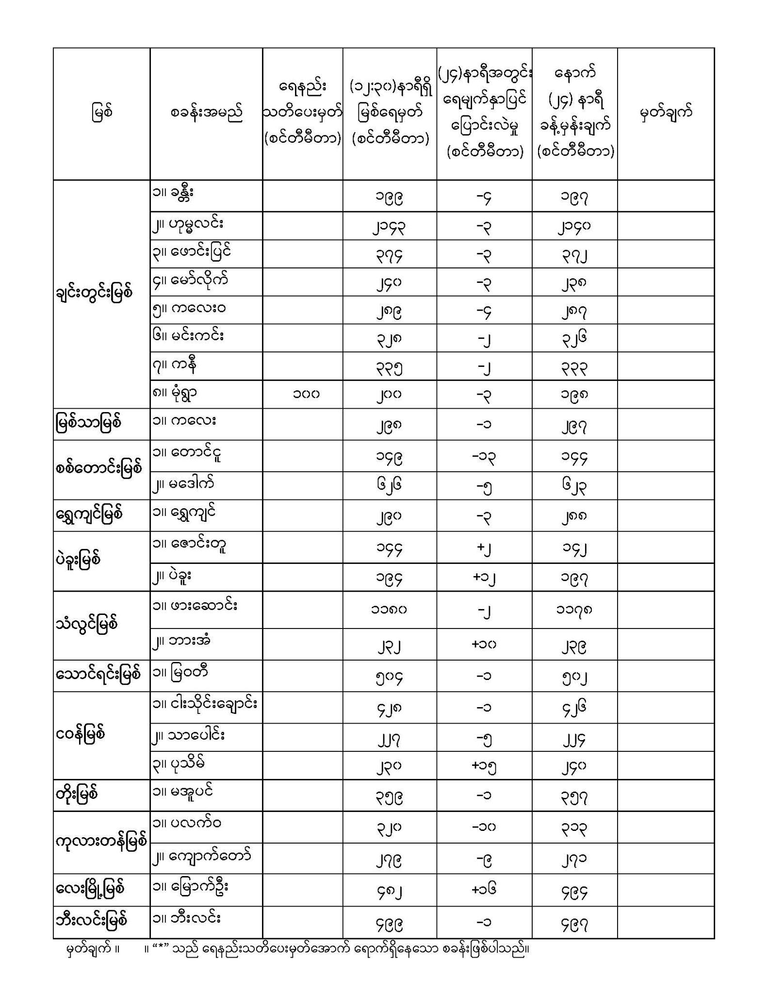 Upload 122120221010. 5