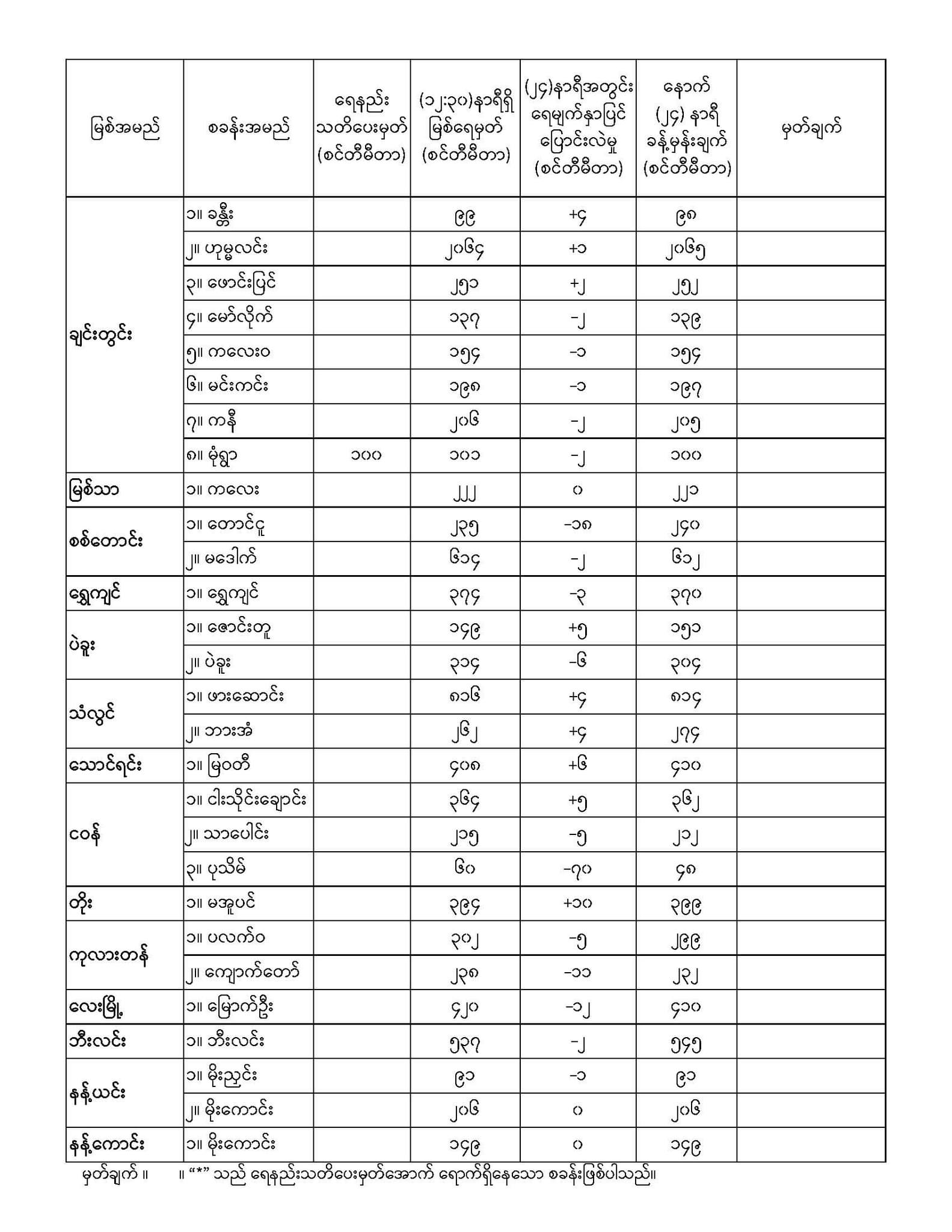  Upload 5920231050.4.