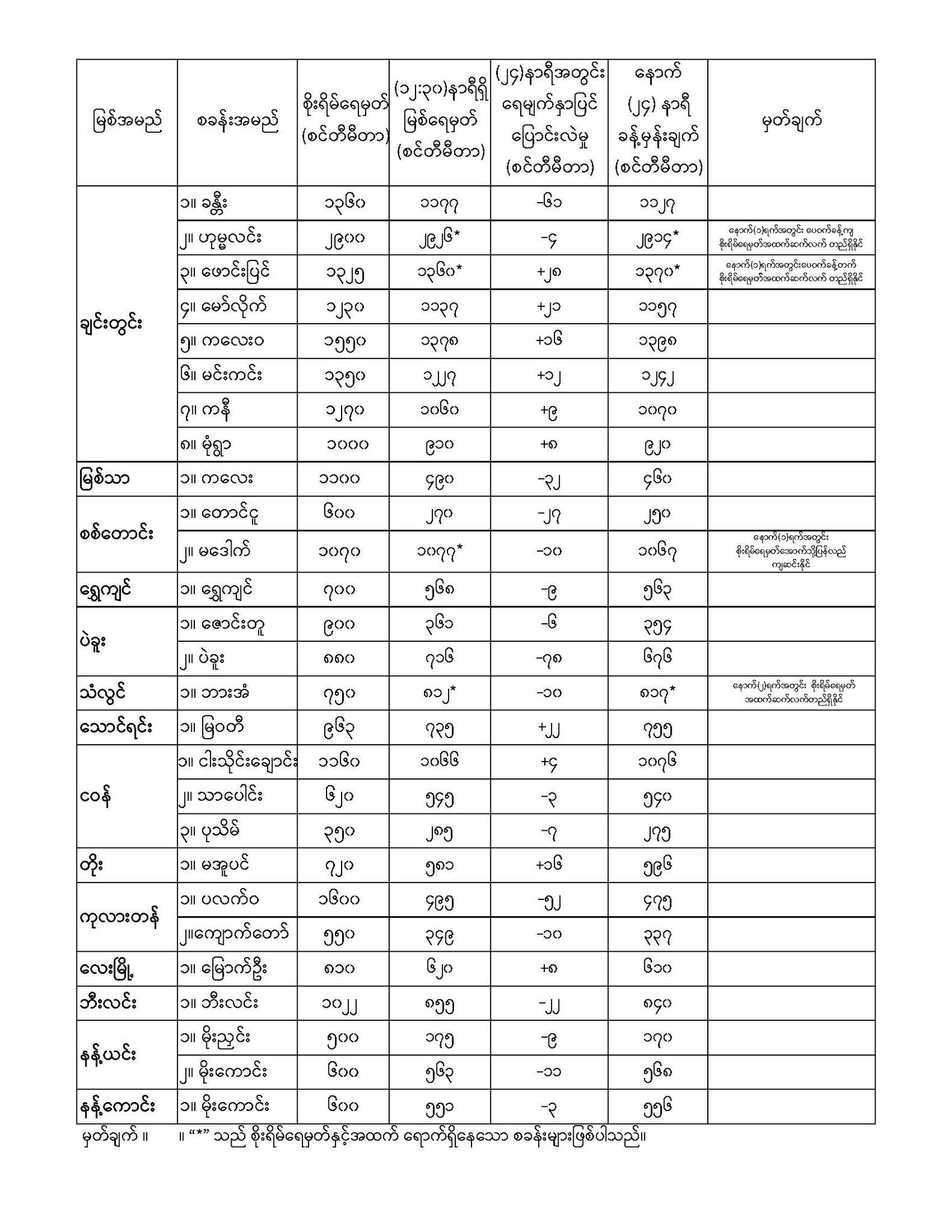 Upload 8152023200.3.j