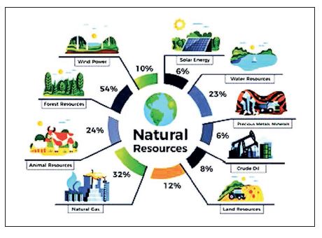 natural resources natural gas