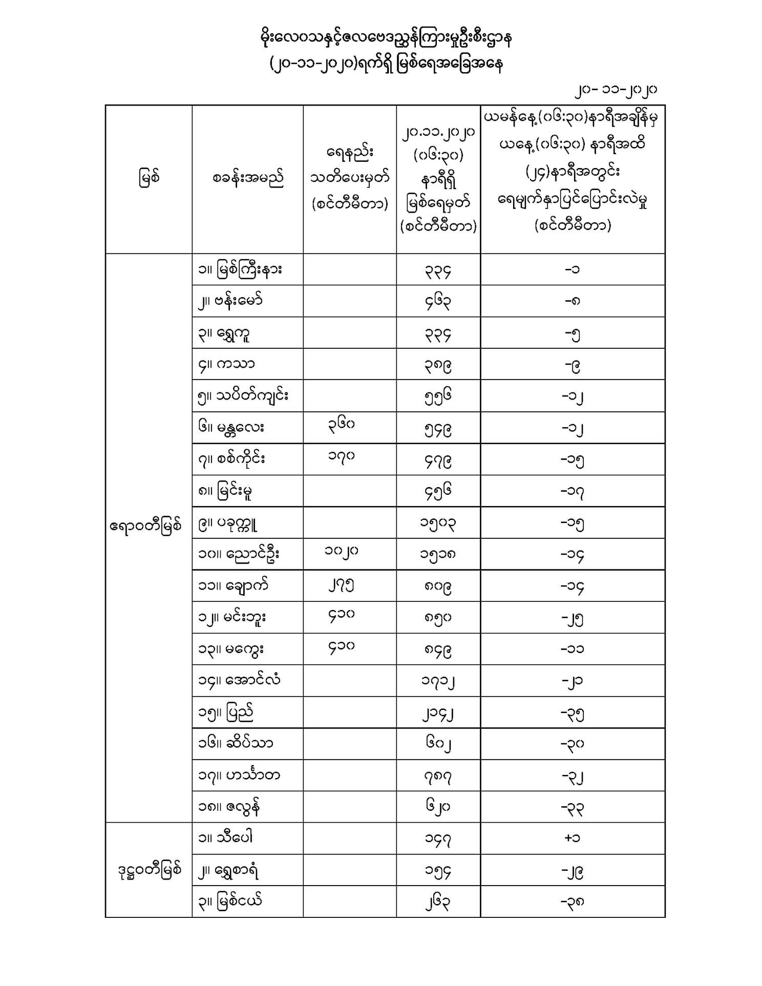 mdn