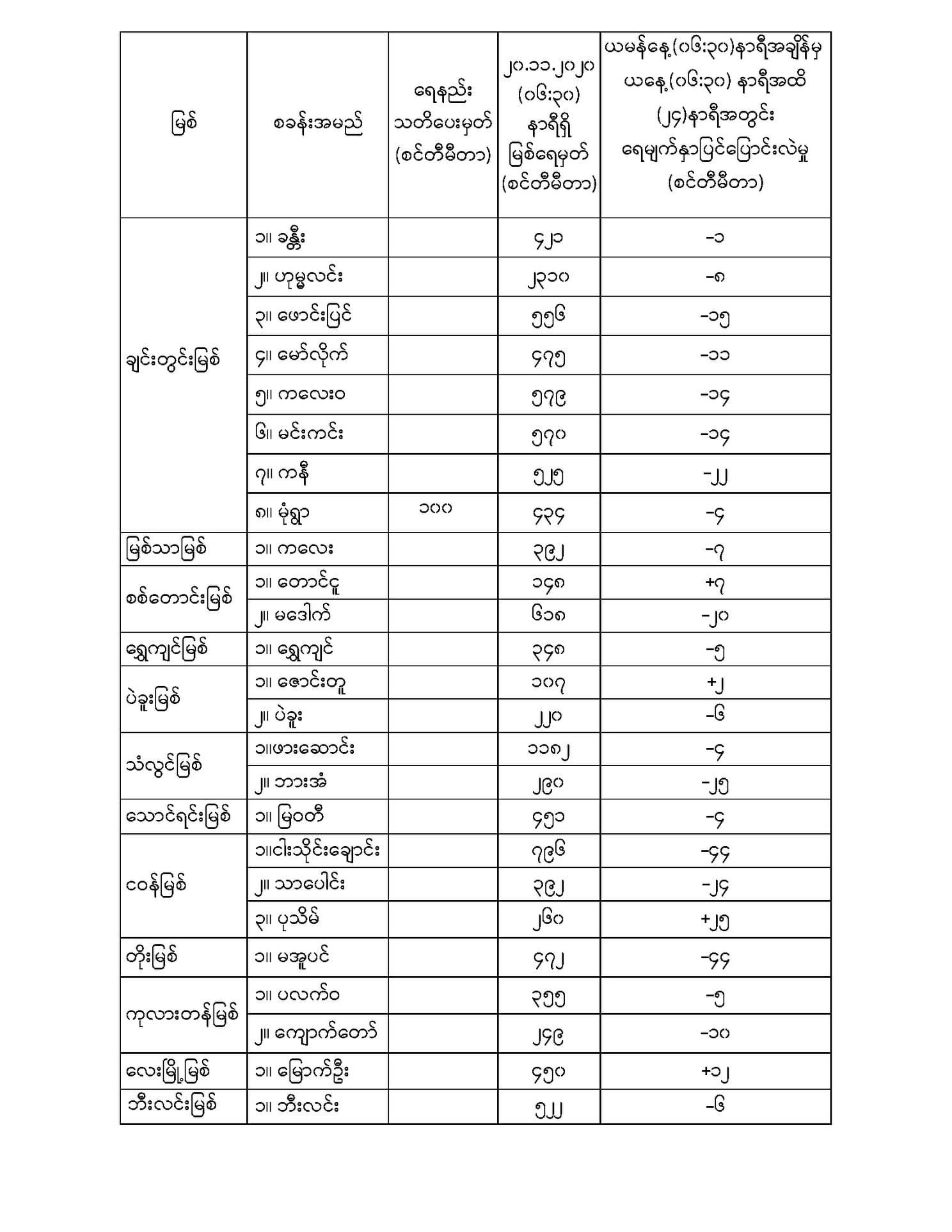 mdn